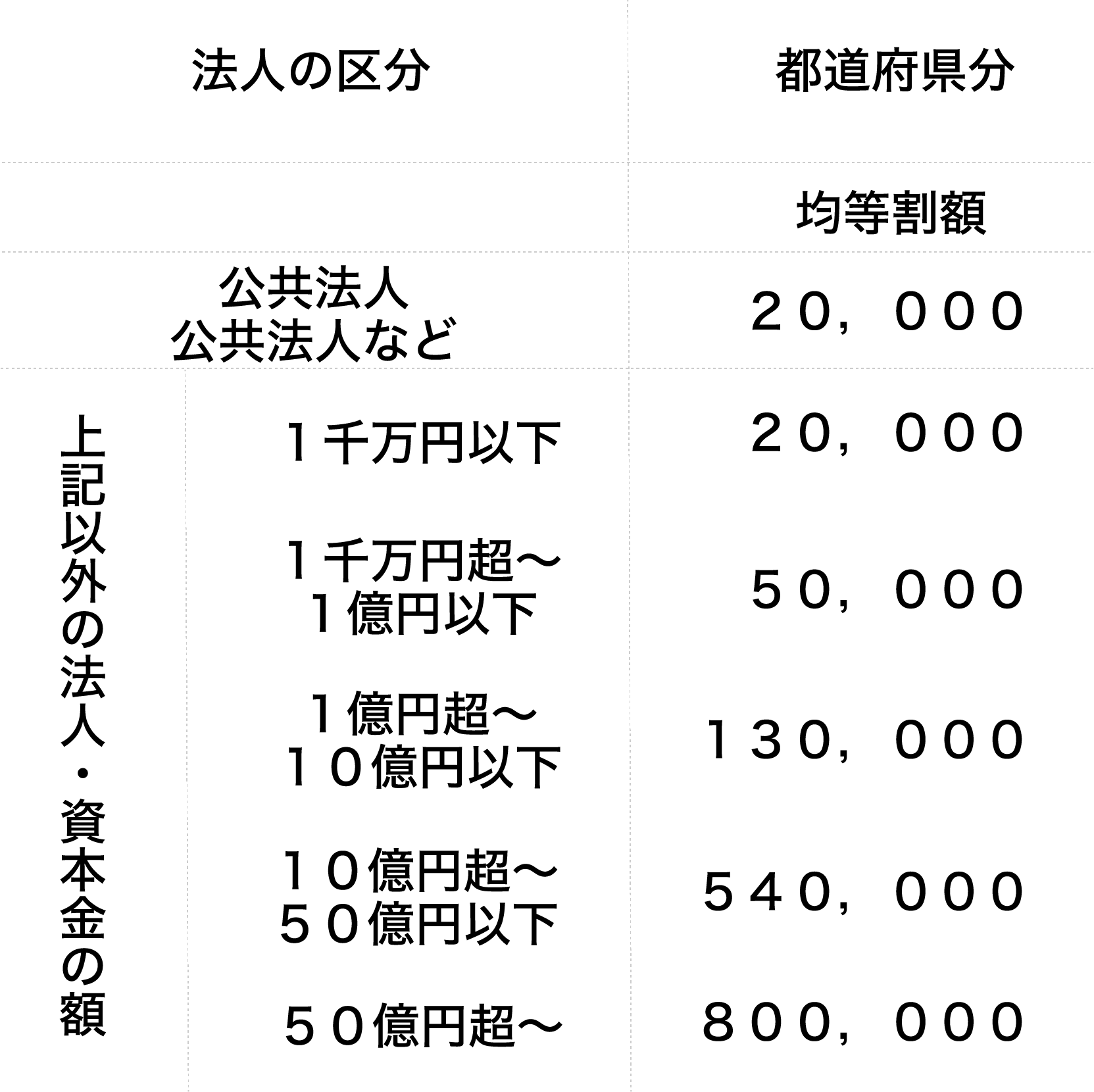法人住民税