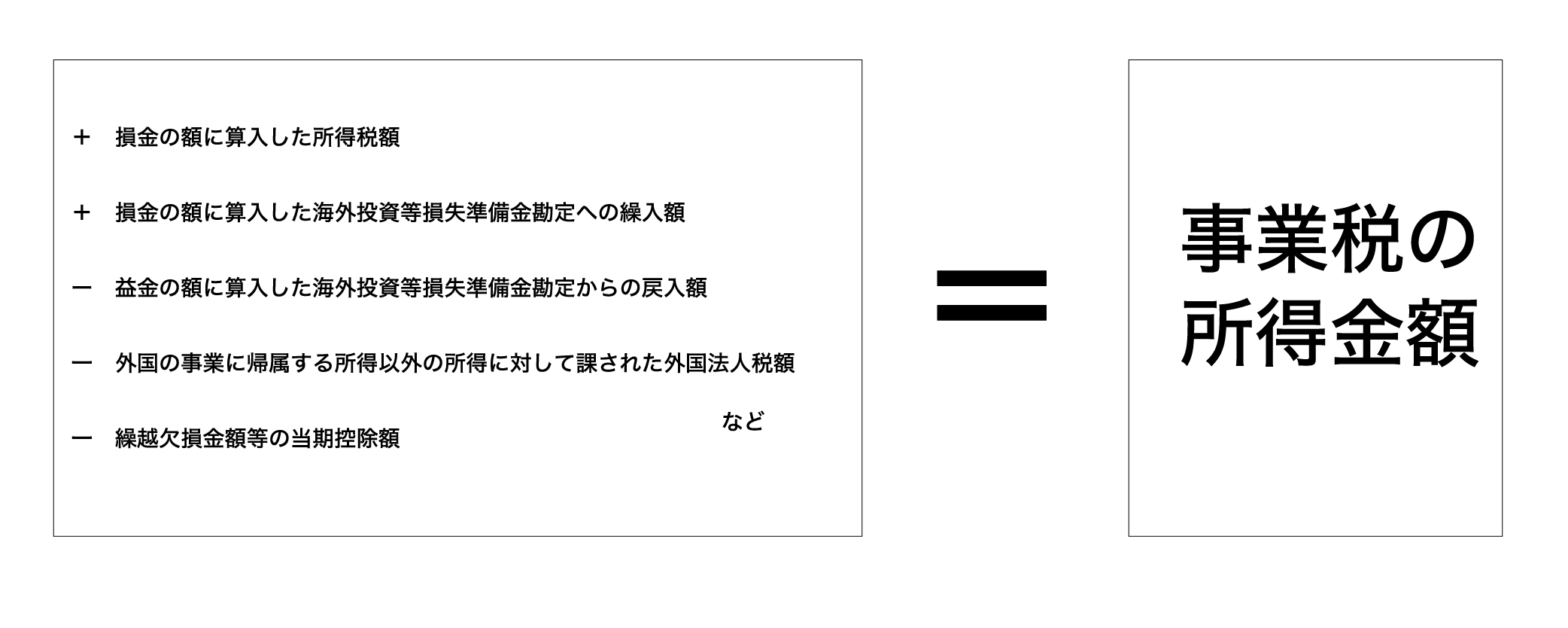 法人事業税とは 